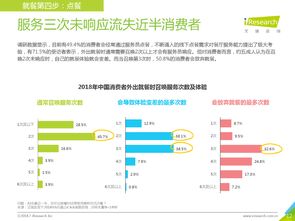 艾瑞咨询 2018年中国新餐饮消费趋势研究报告 附下载